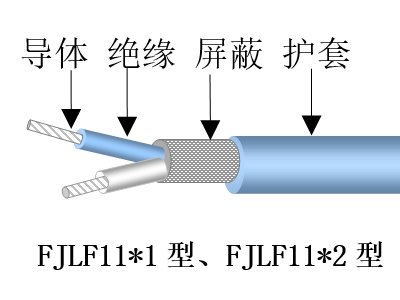 交聯(lián)電線電纜