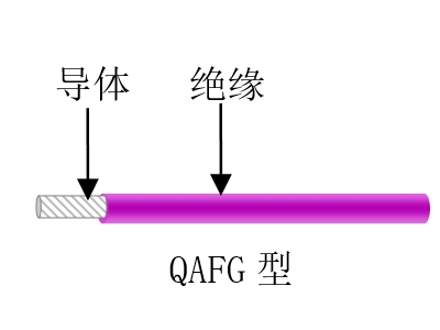 航空、航天用耐高溫抗輻射（屏蔽）輕型導(dǎo)線