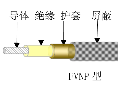 聚氯乙烯絕緣尼龍護(hù)套電線